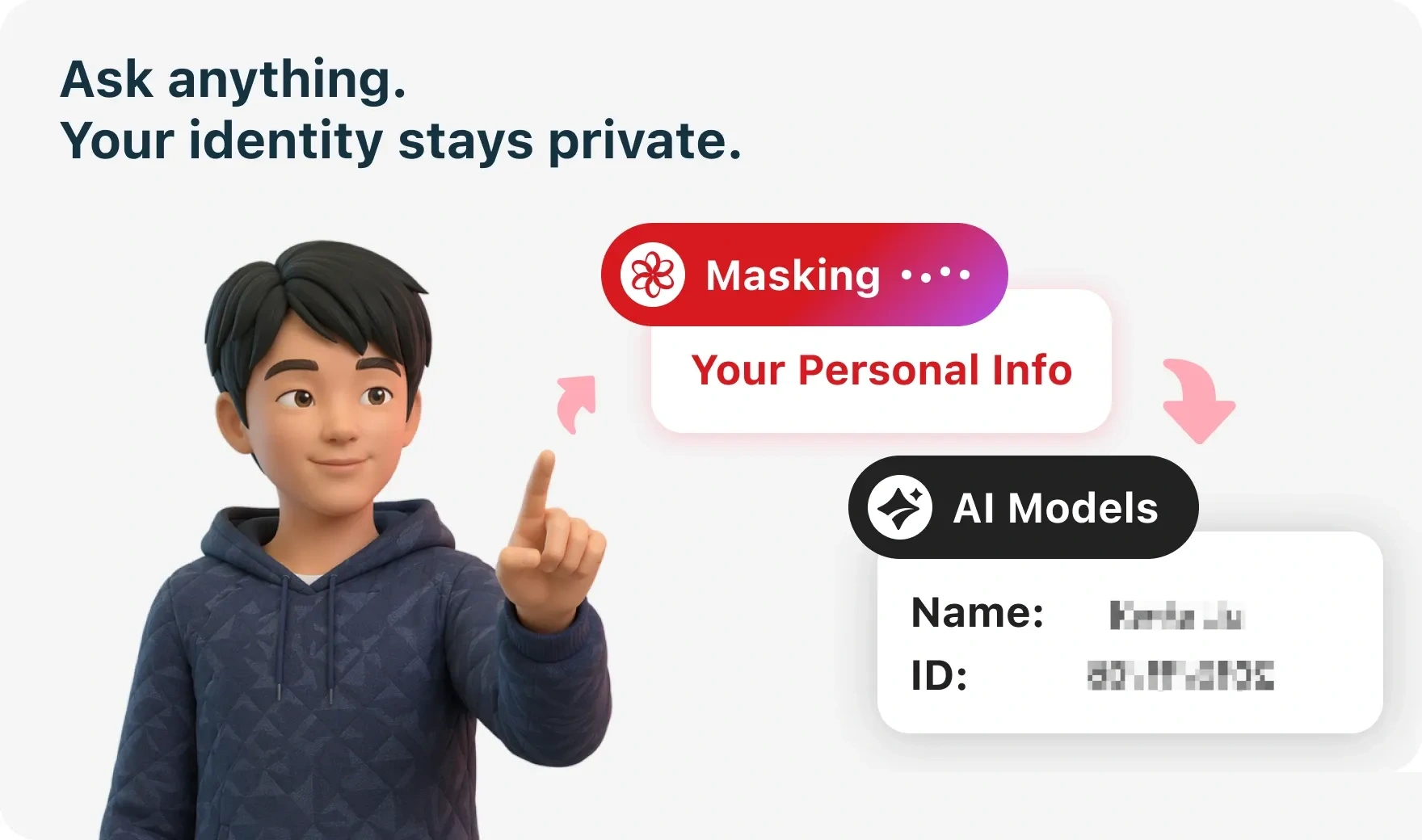 Privacy Shield: personal details masked before reaching AI